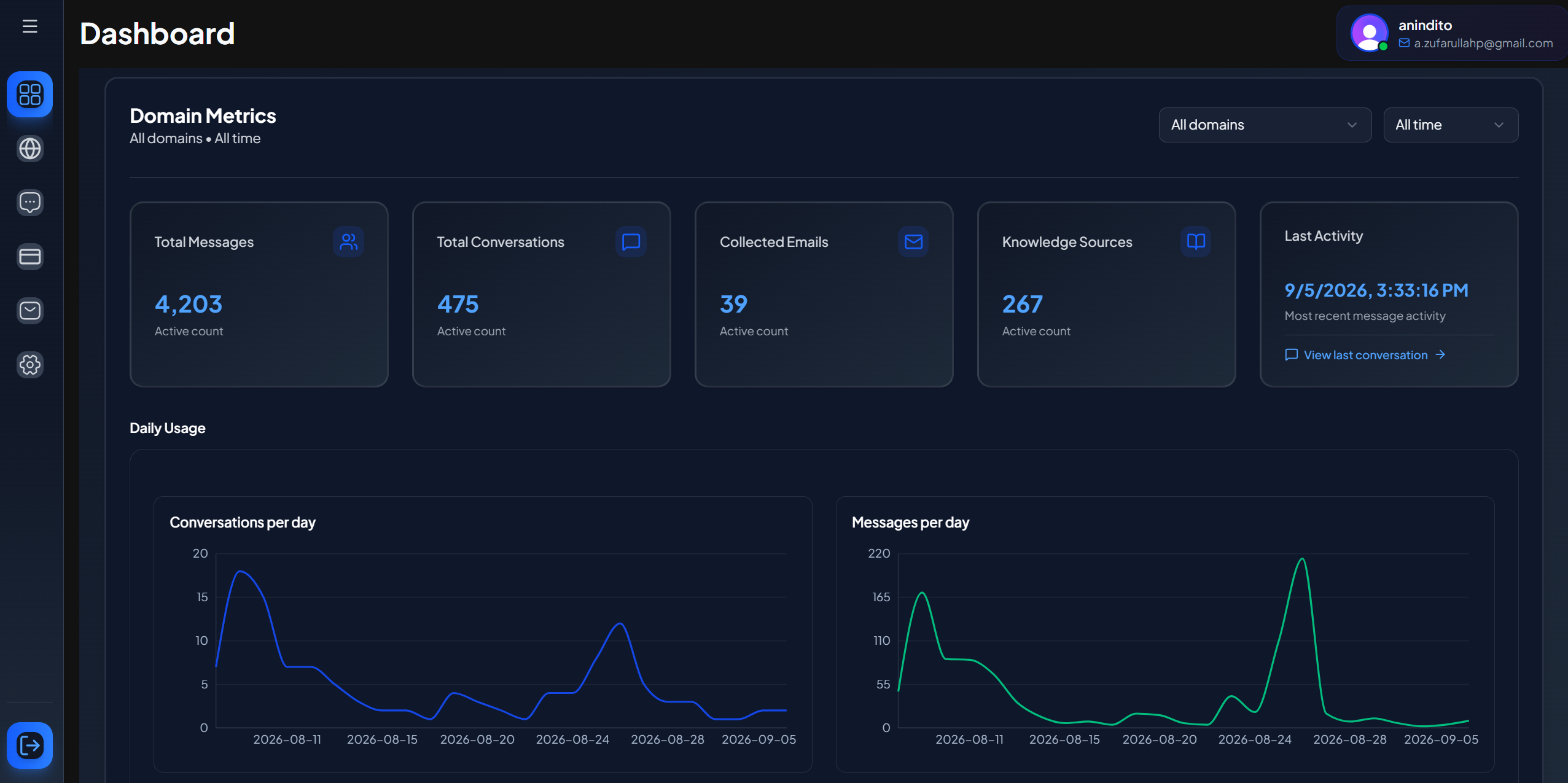 Privas AI dashboard