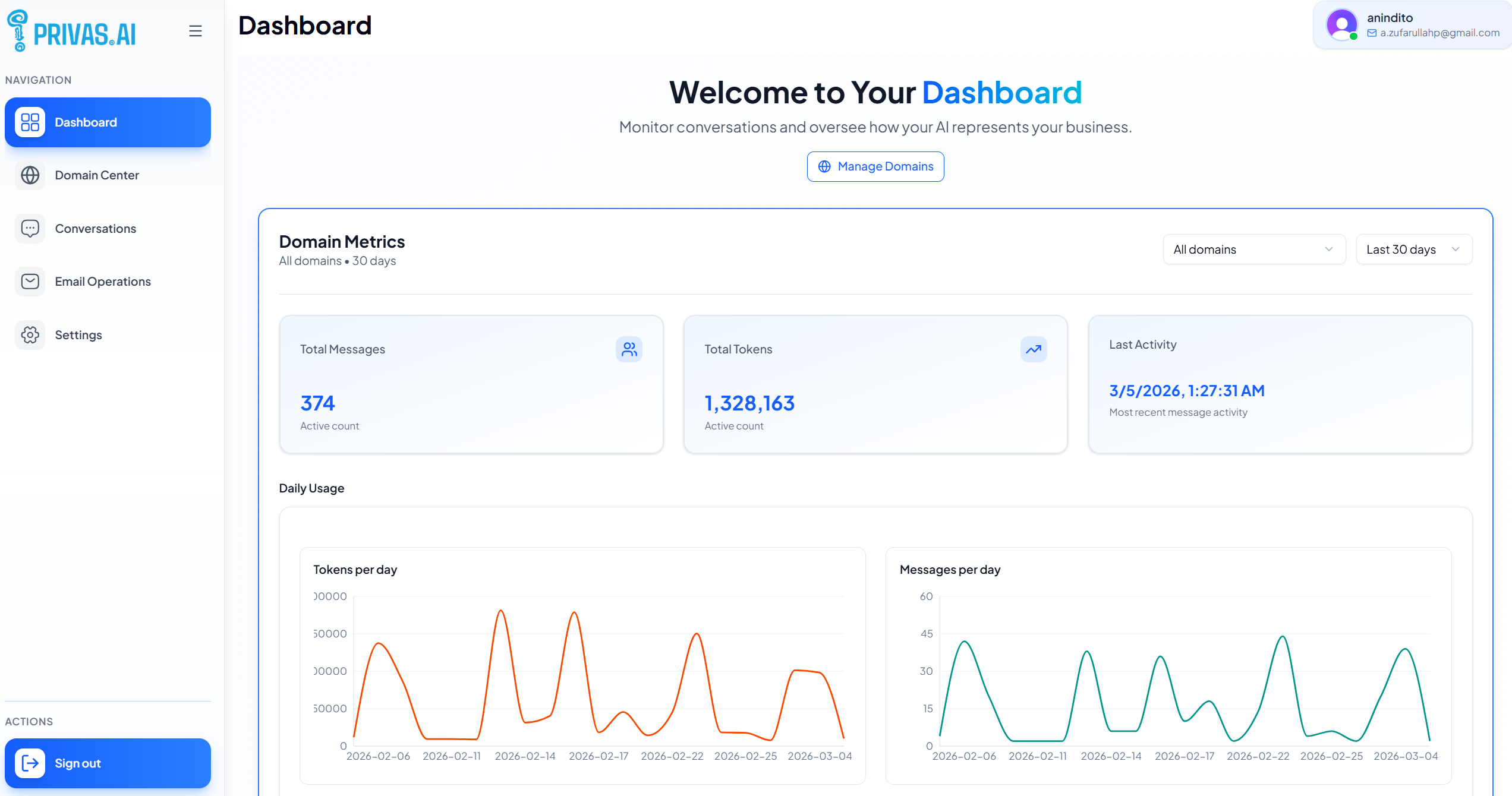 Privas AI Dashboard