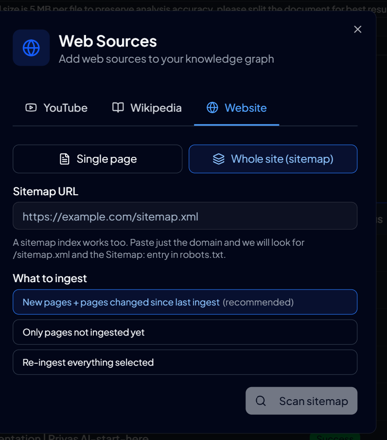 Whole Sitemap Crawl Ingestion